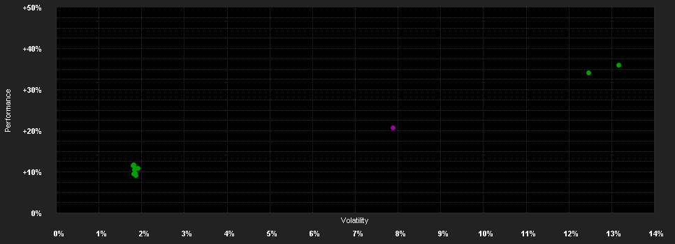 Chart for JPMorgan Funds - US Hedged Equity Fund I (acc) - USD