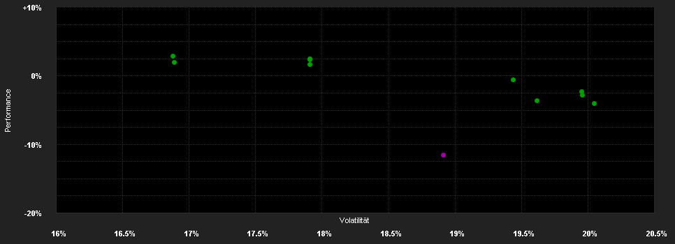 Chart for Robeco Chinese Equities E EUR