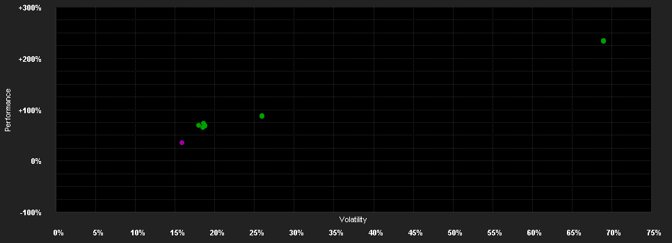 Chart for JPMorgan Funds - Global Growth Fund D (acc) - EUR (hedged)