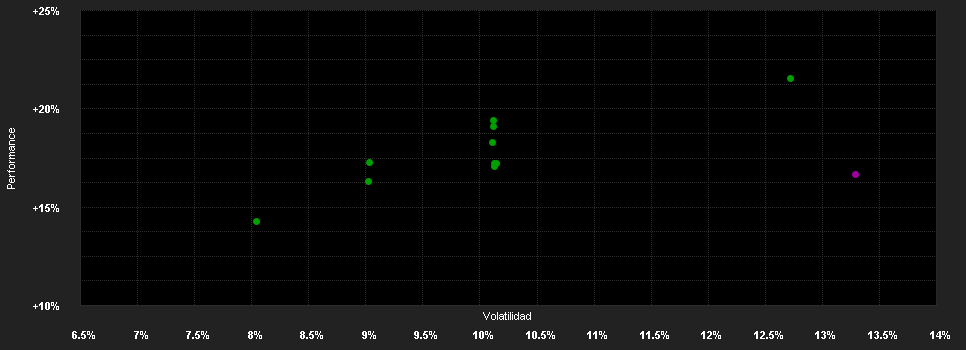 Chart for Alken Fund Small Cap Europe EU1 EUR