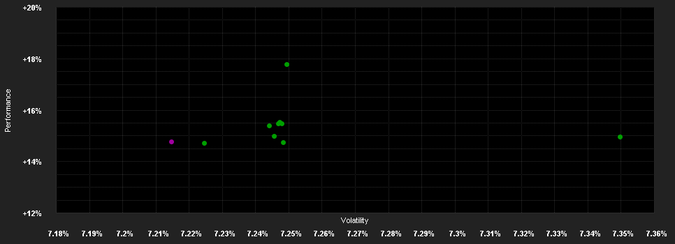 Chart for Allianz Income and Growth - RM (H2-GBP) - GBP