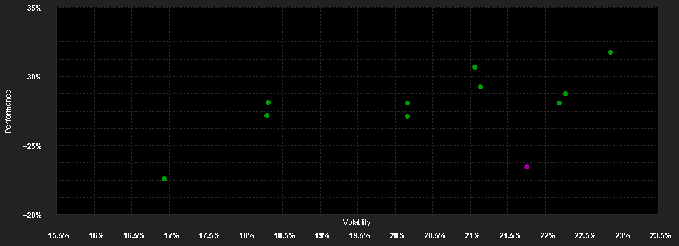 Chart for JPMorgan Investment Funds - Japan Strategic Value Fund A (acc) - EUR (hedged)