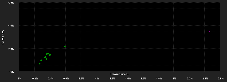 Chart for VIG Alfa Abszolút Hozamú Befektetési Alap Pi sorozat