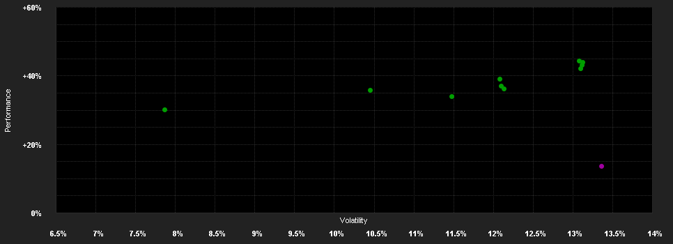 Chart for Vontobel Gl.Environmental Ch.H CHF