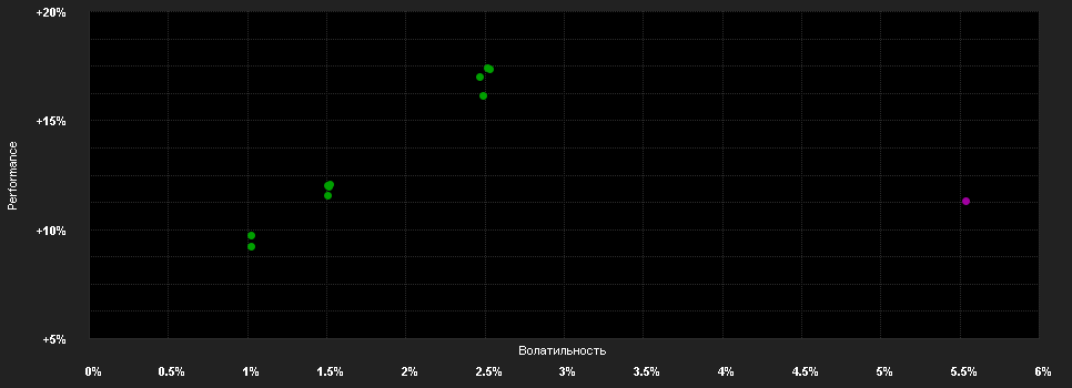 Chart for JPMorgan Funds - Emerging Markets Strategic Bond Fund D (perf) (acc) - USD