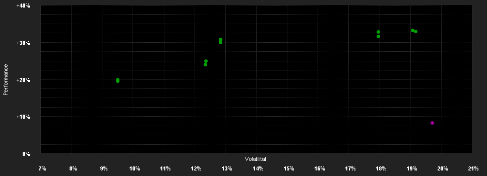 Chart for AGIF-Allianz Gl.Artificial Int.W2 USD