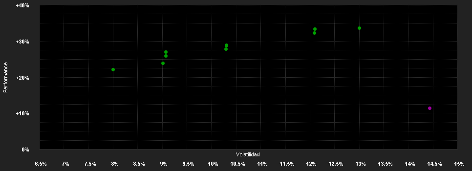 Chart for AGIF-Allianz Europe Small C.Eq.AT H2 USD