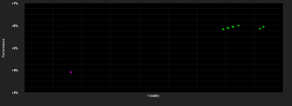 Chart for JPMorgan Liquidity Funds - EUR Liquidity LVNAV Fund W (acc.)