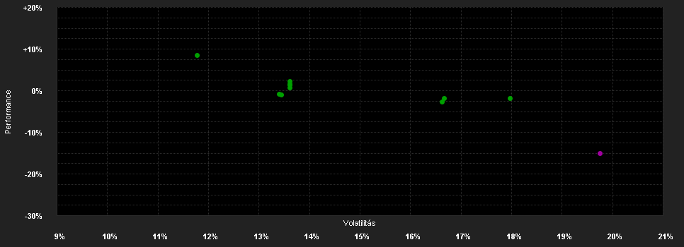 Chart for Schroder International Selection Fund China Opportunities I Accumulation USD