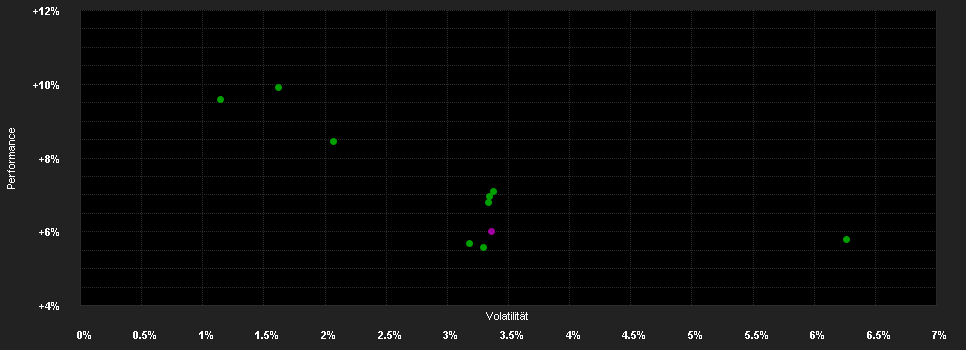 Chart for iShares China CNY Govt Bond UCITS ETF