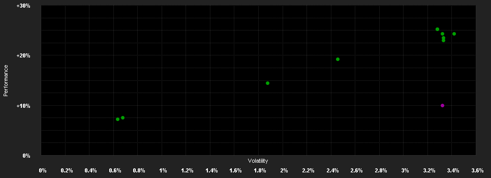 Chart for Janus Henderson Horizon Euro Corporate Bond Fund A3 HGBP