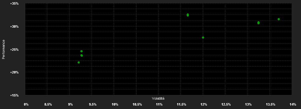 Chart for ERSTE STOCK QUALITY OPPORTUNITIES EUR R01 (VTIA)