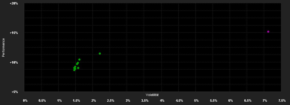 Chart for Janus Henderson Horizon Pan European Absolute Return Fund A2 HUSD