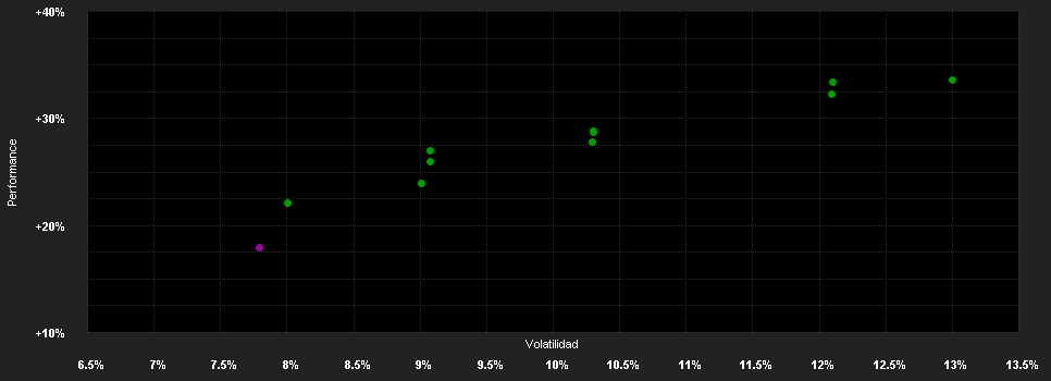 Chart for DWS ESG Qi LowVol Europe NC