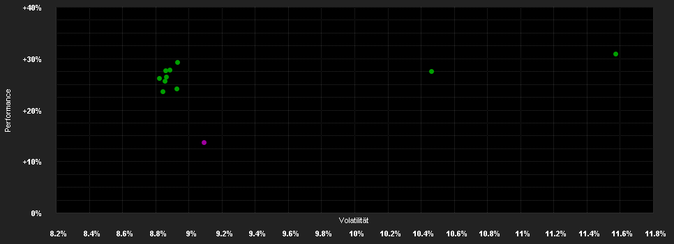 Chart for Magna New Frontiers Fund - N GBP