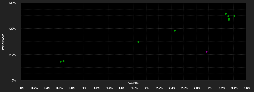 Chart for BayernInvest ESG Subordinated Bd.-Fd.A