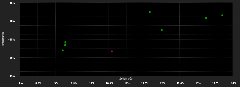 Chart for ERSTE Fair Invest R01 EUR VTIA