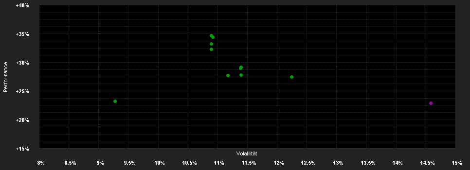 Chart for BGF Euro-Mkts.F.A2 SGD H