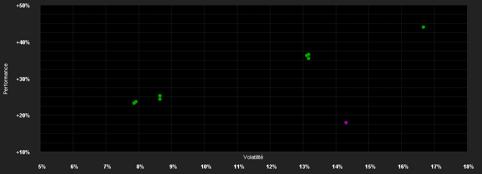 Chart for Robeco Circular Economy Equities IE USD