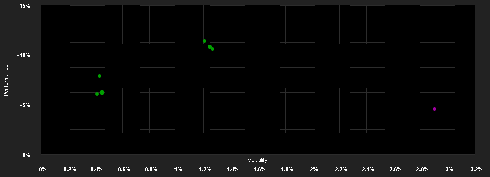 Chart for ERSTE ALPHA 2 EUR (T)