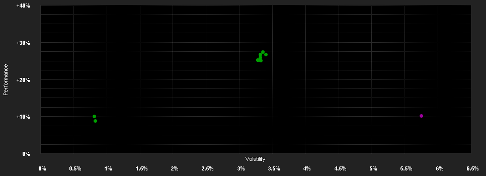 Chart for JPMorgan Investment Funds - Global High Yield Bond Fund I (acc) - EUR