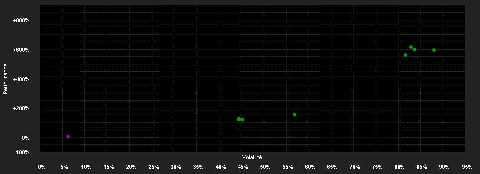 Chart for WisdomTree Long USD Short EUR