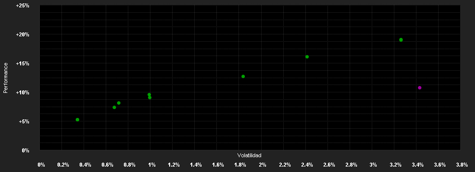 Chart for UBS(Lux)B.F.-Eu.HY.(EUR) P-6%-mdist EUR