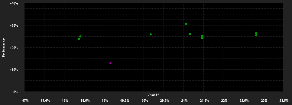 Chart for BNP Paribas Funds Japan Small Cap X Capitalisation