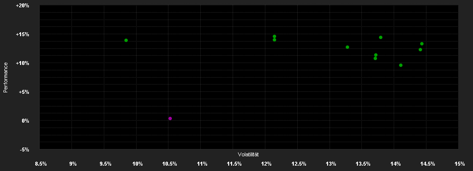 Chart for JPMorgan Funds - ASEAN Equity Fund I (acc) - USD