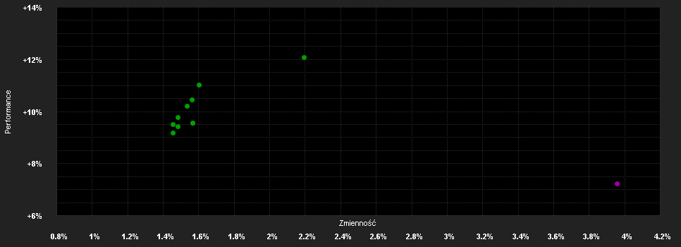 Chart for Eleva Absolute Return Europe Fund-Class A1 (EUR) acc.