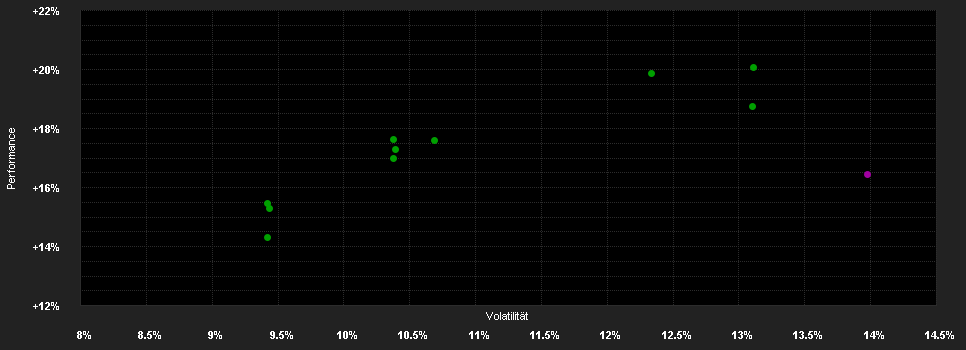 Chart for HSBC GLOBAL INVESTMENT FUNDS - GLOBAL EQUITY SUSTAINABLE HEALTHCARE ACOAUD