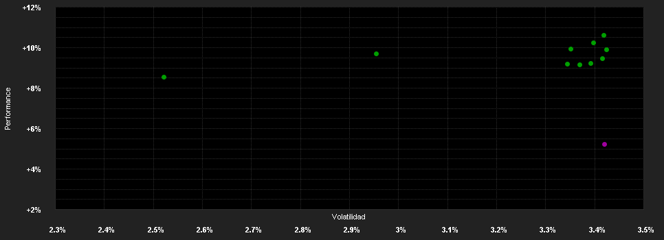 Chart for BNPP European Flexible Income A