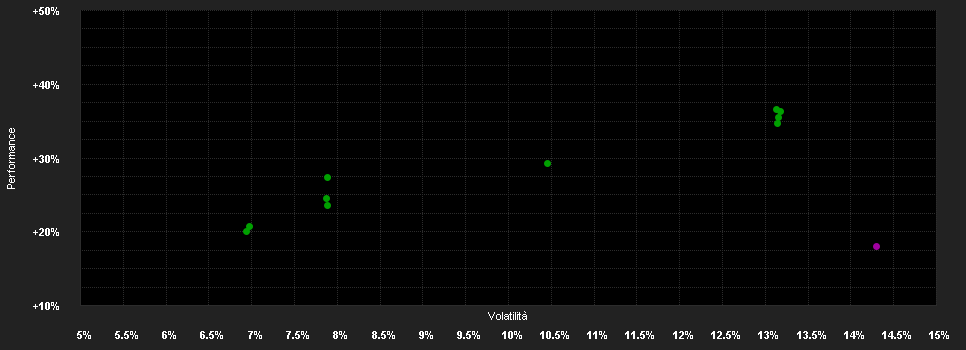 Chart for Robeco Circular Economy Equities F USD