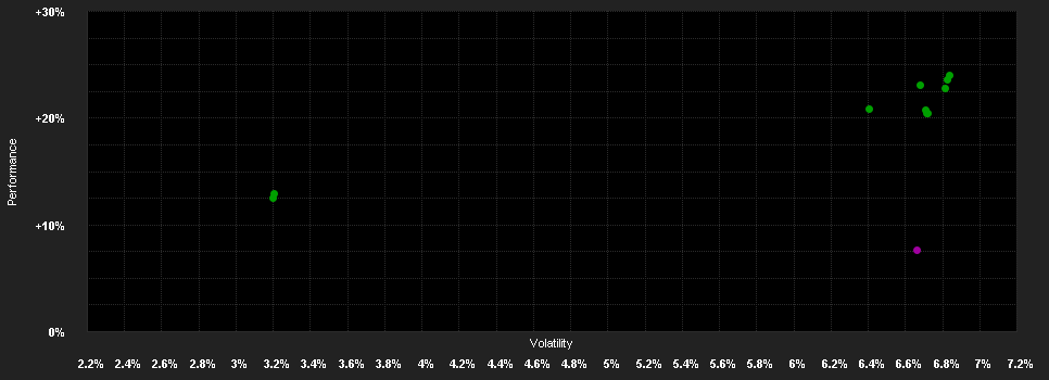 Chart for BGF Emerging Markets Local Currency Bond Fund A4 EUR