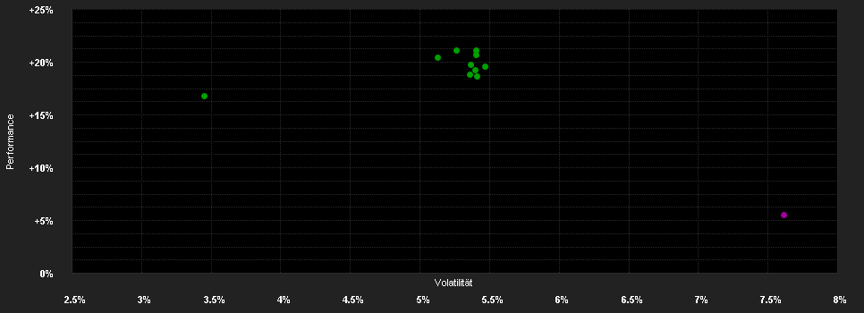 Chart for Fidelity Fd.Em.Mkt.Lo.C.Dt.Fd.R Acc USD