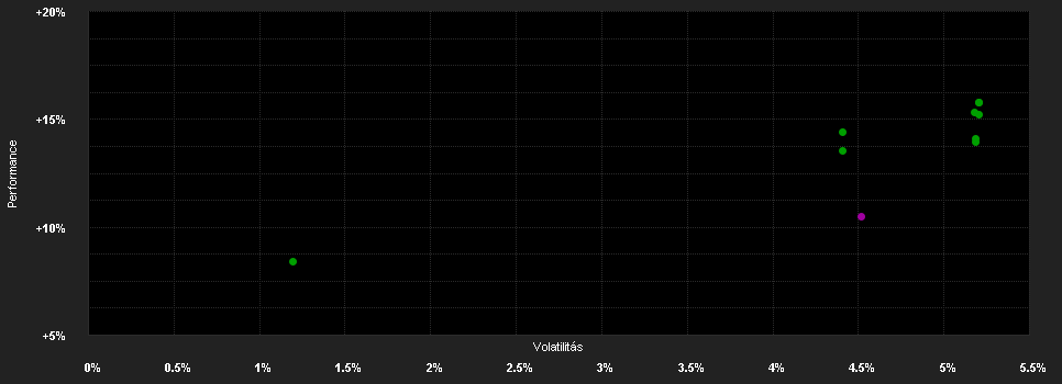 Chart for Pictet - Global High Yield - Z dm USD