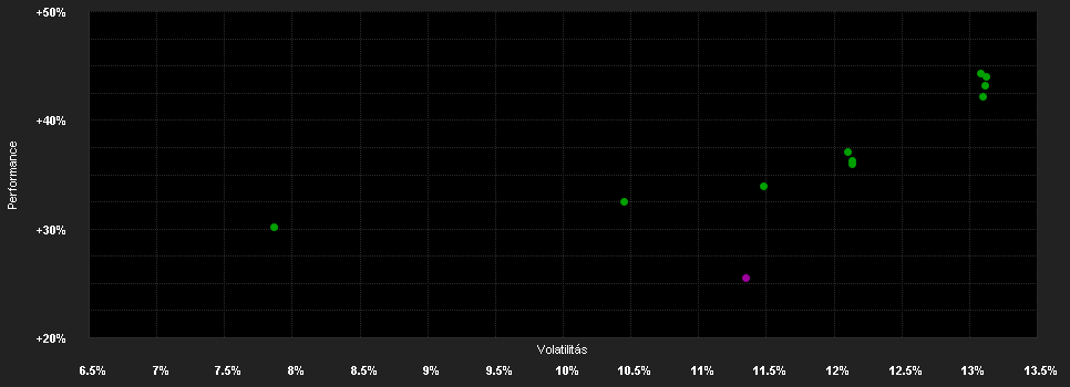 Chart for JPMorgan Investment Funds - Global Select Equity Fund I (acc) - EUR