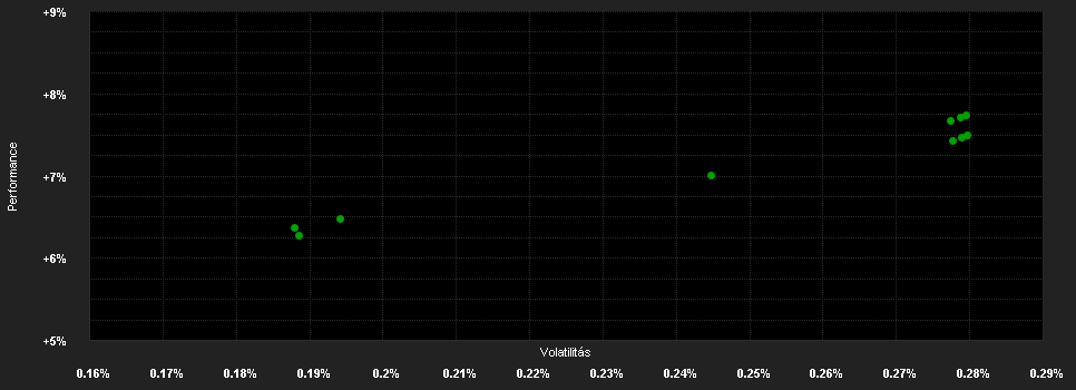 Chart for GAM Star Credit Opportunities (EUR) Non UK RFS Acc - EUR