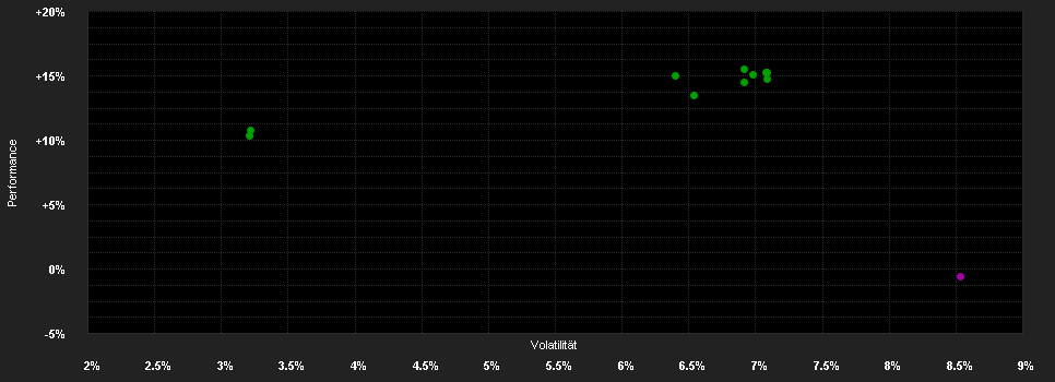 Chart for GAM Local Emerging Bd.USD Ca