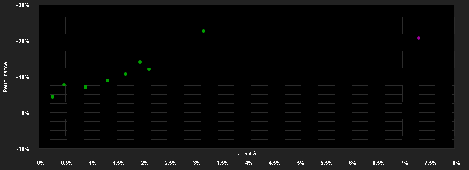 Chart for LO Funds - All Roads Growth, Syst. NAV Hdg, X1, (USD) MA