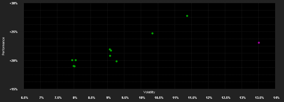 Chart for JPMorgan Funds - Europe Equity Fund C (dist) - USD