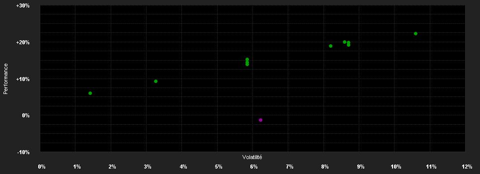 Chart for Protected Target Alpha Fund