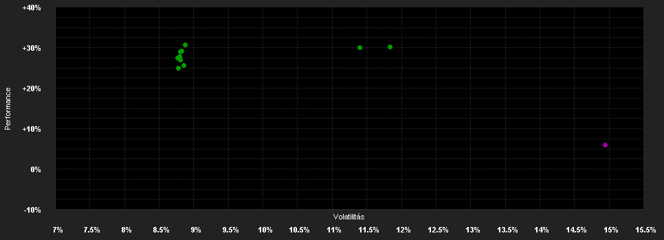 Chart for iShares Emerging Markets Equity Index Fund (CH) D CHF