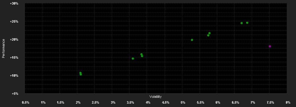 Chart for HSBC Portfolios - World Selection 3 AMHRMB