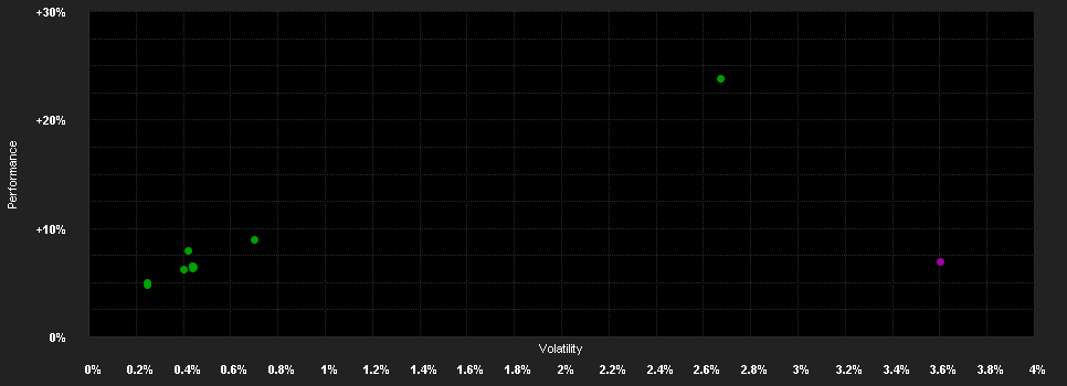 Chart for Algebris Financial Credit Fund W CHF