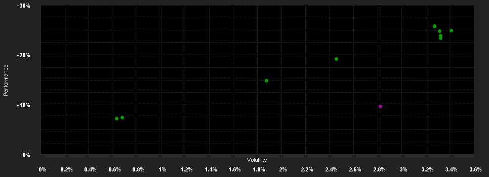 Chart for db Adv.Multibr.-PIMCO E.D.S.PFDQ