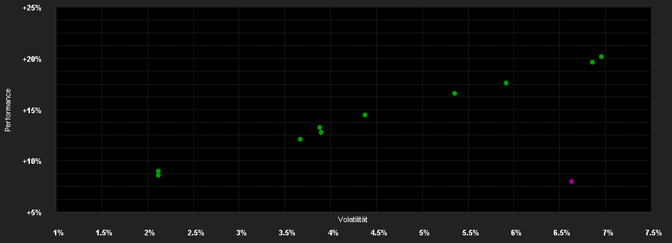 Chart for JPMorgan Investment Funds - Global Income Fund A (div) - CHF (hedged)