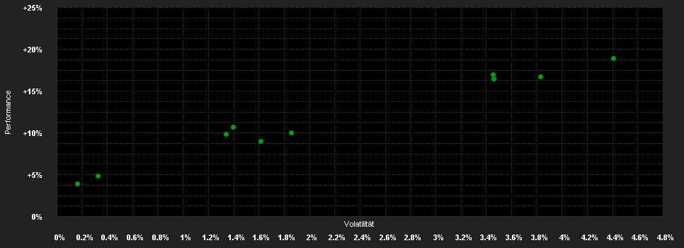 Chart for Ruffer Diversified Return International C - GBP Distribution