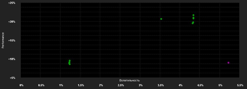 Chart for FISCH Convertible Global IG Fund LC