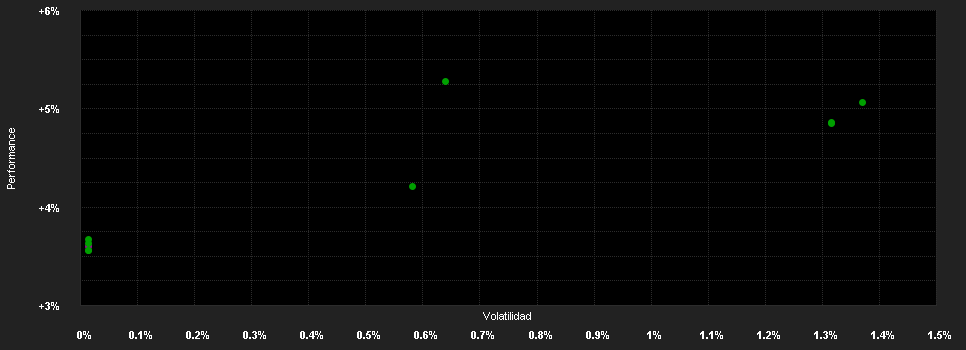 Chart for JPMorgan Liquidity Funds - USD Treasury CNAV Fund Capital (dist.)